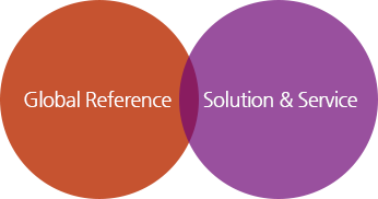 Global Reference, Solution & Service