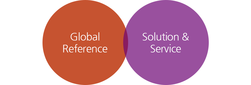Global Reference, Solution & Service